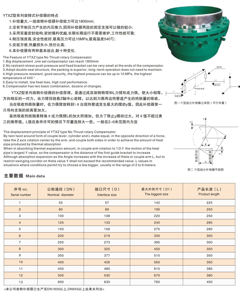 免维护旋转补偿器(图4)