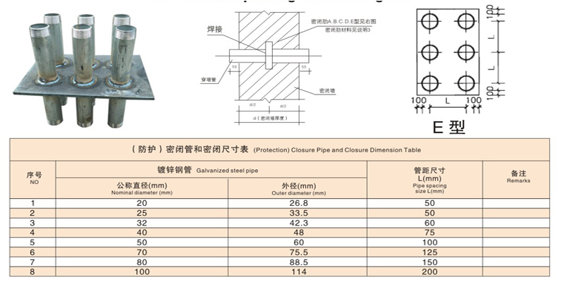 密闭肋技术参数