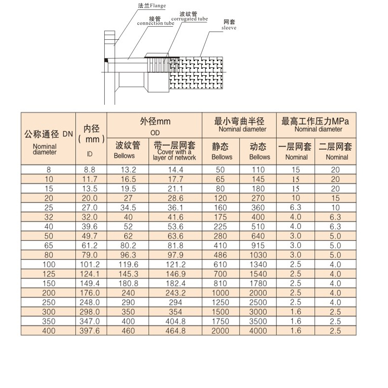 JTW型金属软管丨金属软接头(图5)