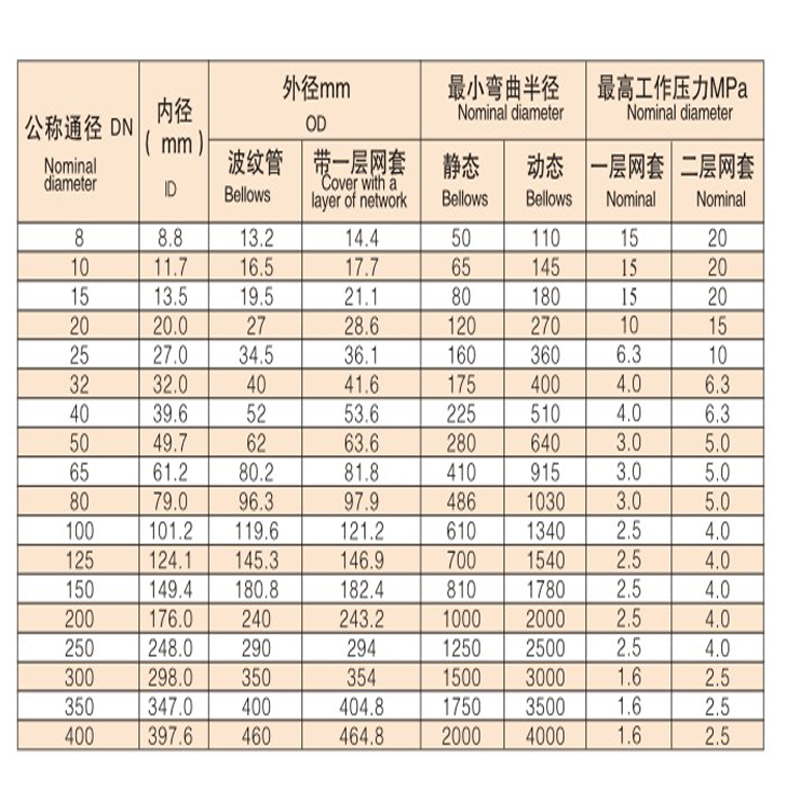 四氟金属软管参数