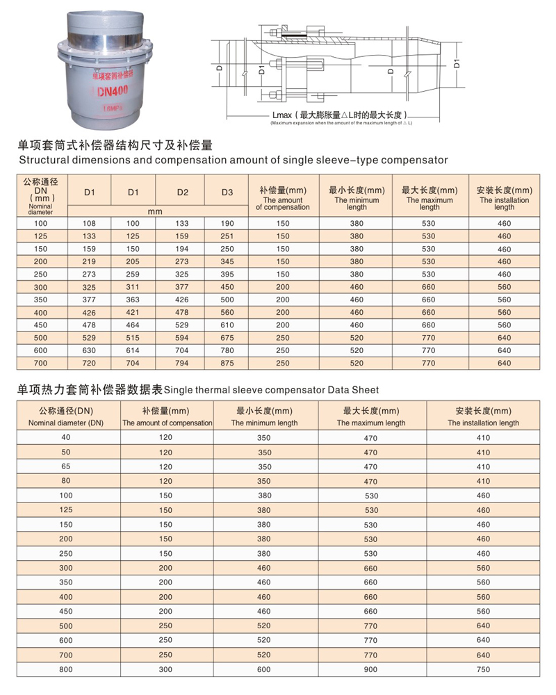 1单向套筒补偿器产数