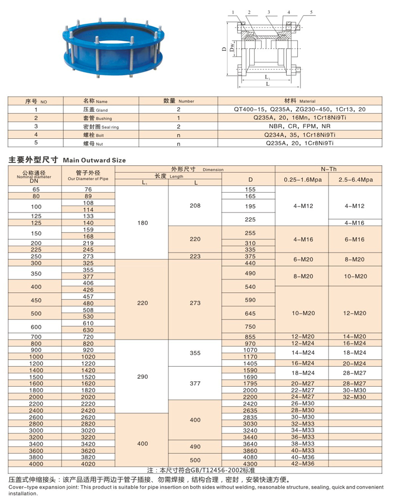 AY（SSJB）压盖式松套伸缩接头(图6)