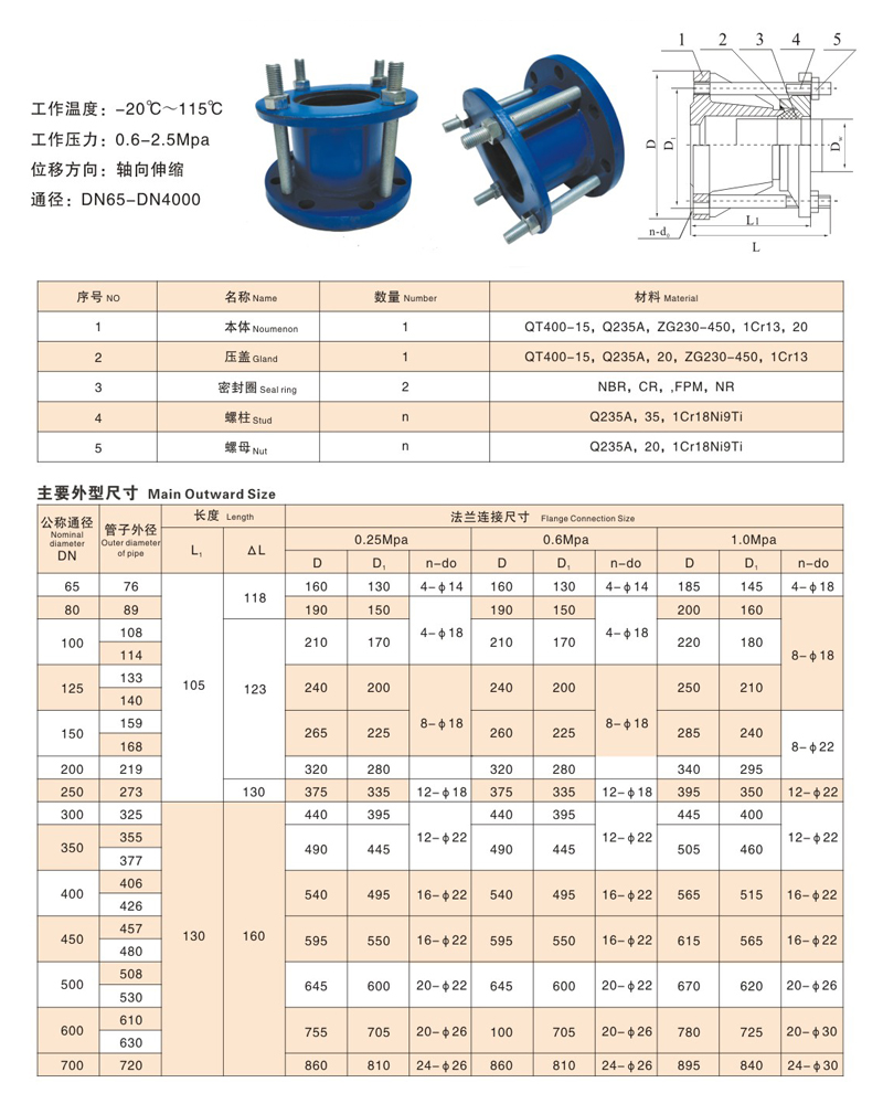 AF法兰式伸缩接头丨法兰适配器(图6)