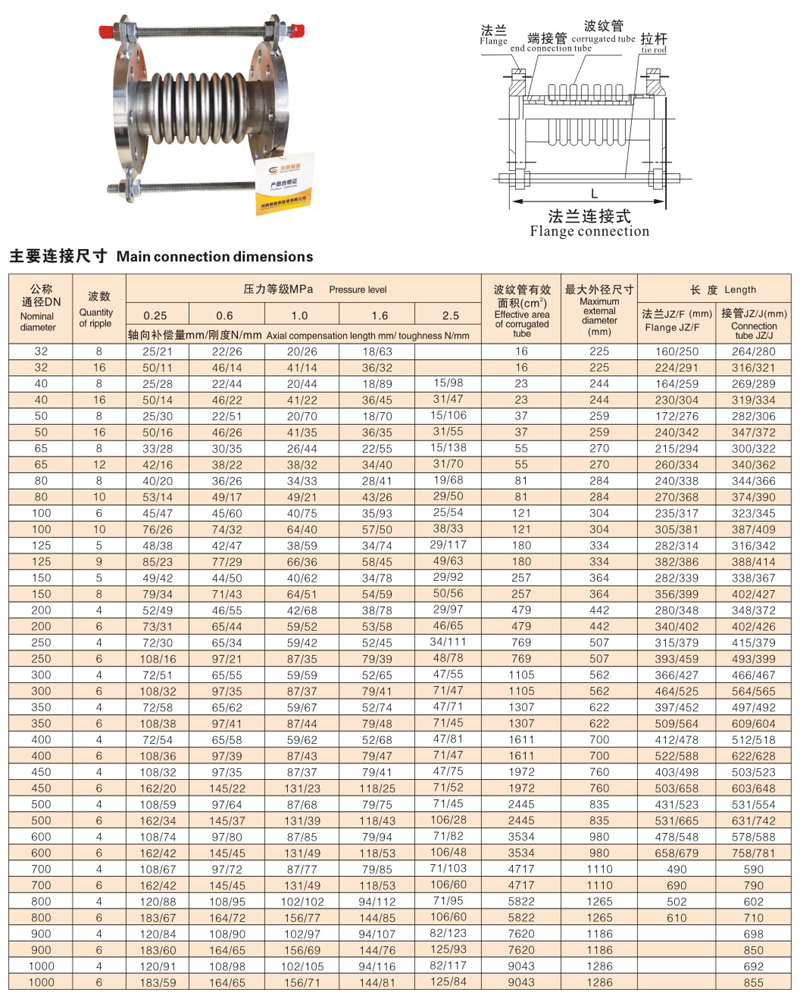 321不锈钢波纹补偿器(图5)