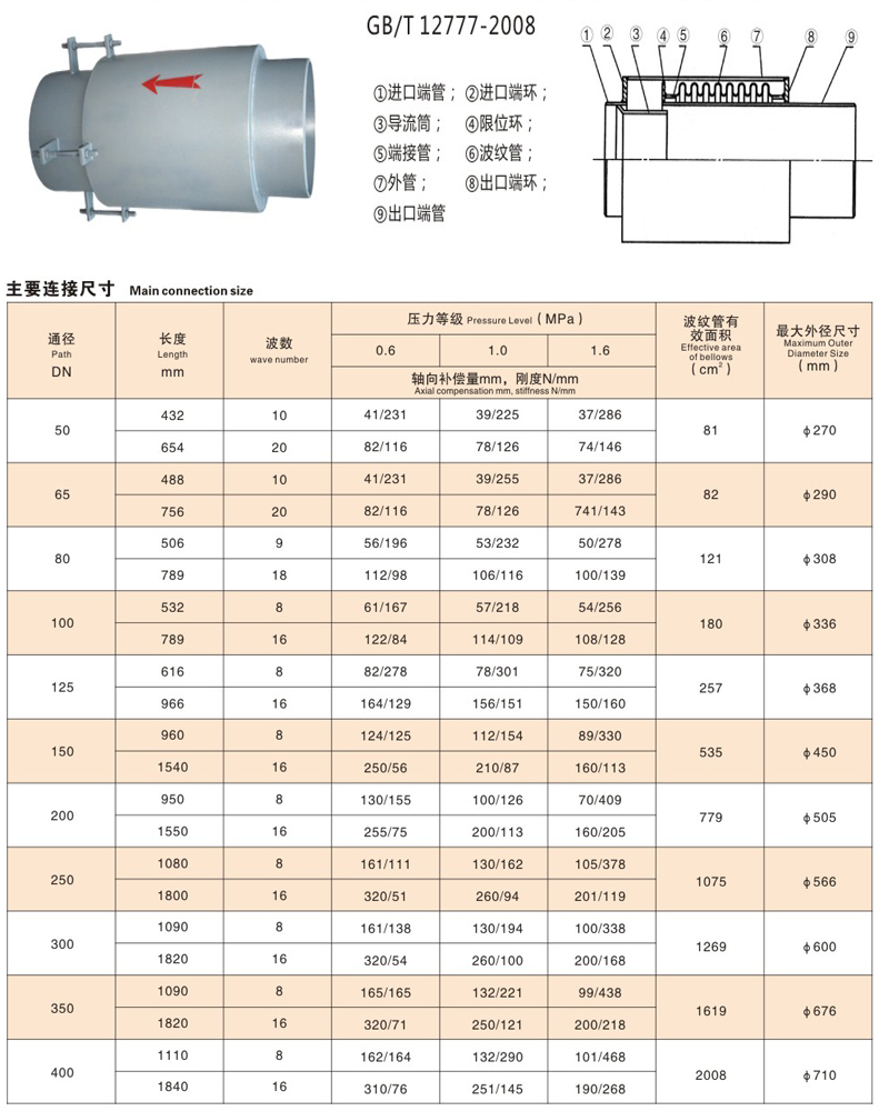 轴向外压波纹补偿器(图4)