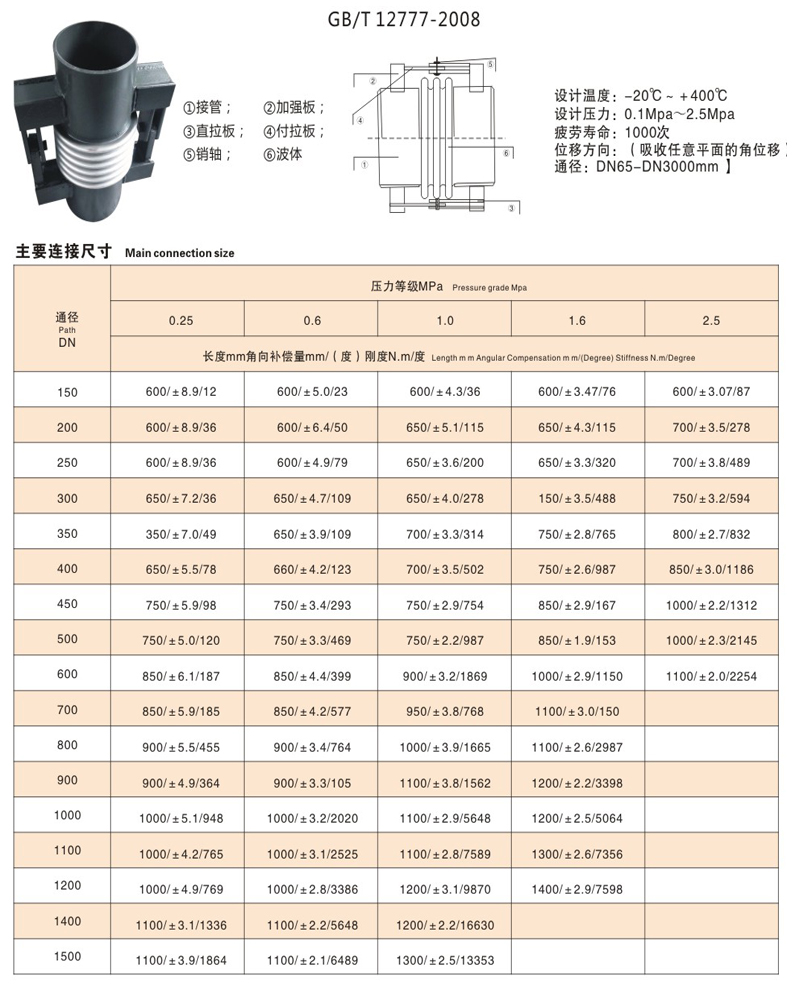 JJL单式铰链波纹膨胀节(图4)