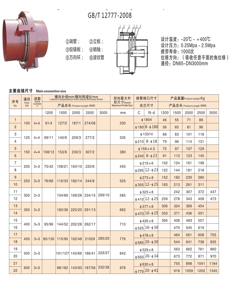 JWJ万向铰链补偿器(图5)