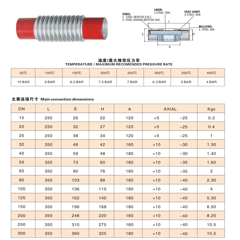 焊接式圆形金属补偿器(图6)