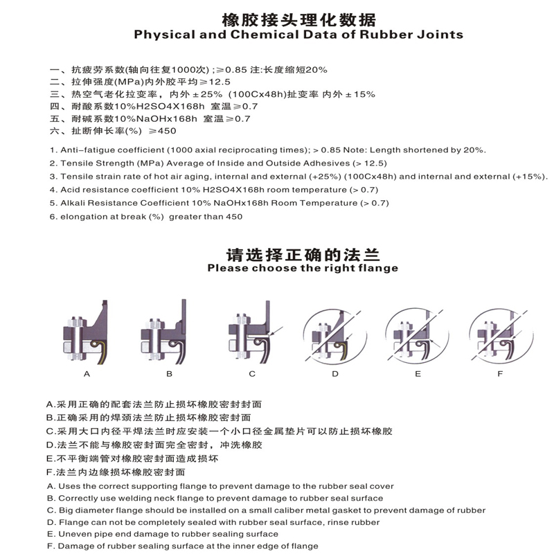 美标橡胶柔性接头(图7)