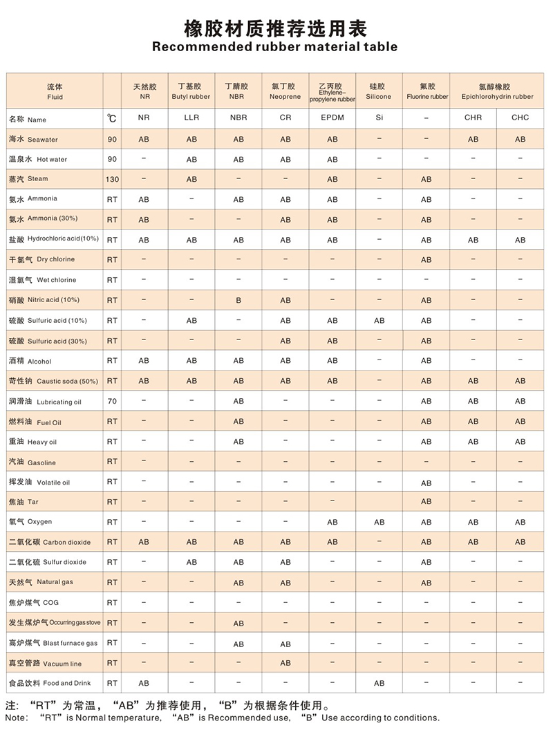 化工专用PVC法兰橡胶柔性软连接(图7)