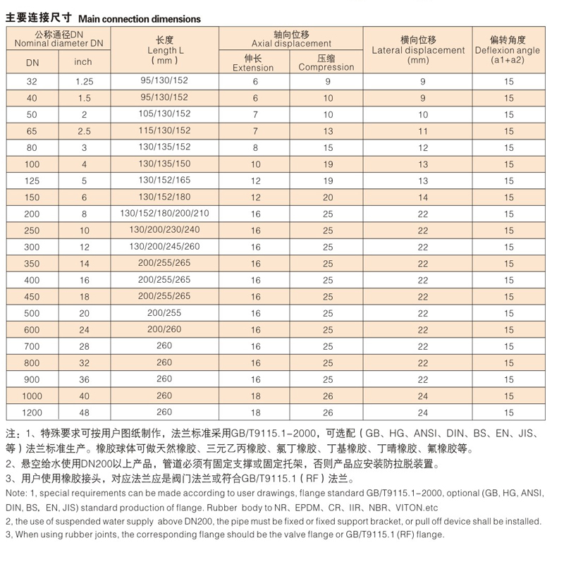 (EPDM)三元乙丙橡胶软接头(图5)