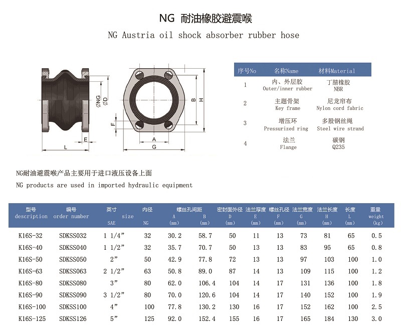 【NG】K16S橡胶避震喉(图5)